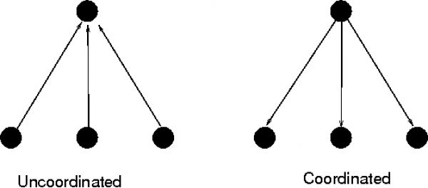 Cfengine 3 10 Documentation Orchestration - Premium Dark Image Gallery - HD