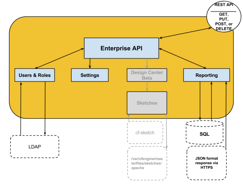 Cf Api Pdf - Download Gorgeous Vintage Photo | Desktop