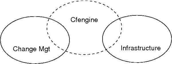Cfengine 3 11 Documentation Itil - Dark Pictures - Stunning 4K Collection