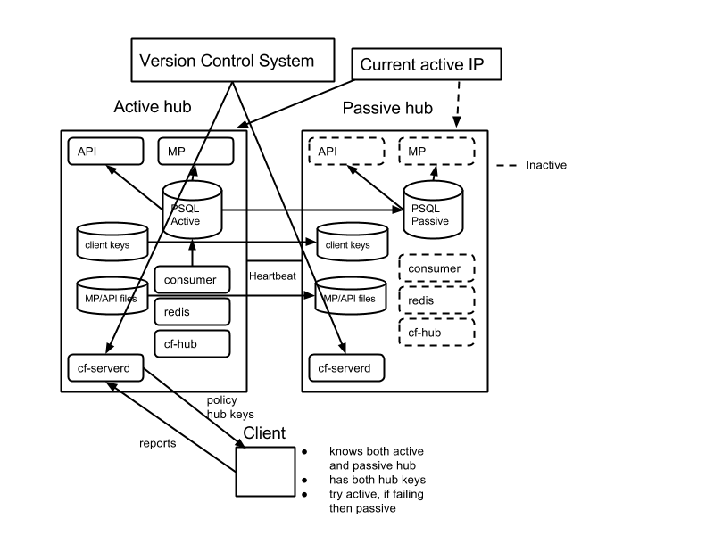 Cfengine 3 18 Documentation High Availability - Ultra HD Dark Designs for Desktop