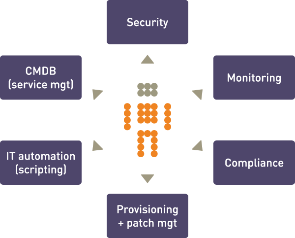 Cfengine 3 Tutorial - High Resolution Geometric Designs for Desktop