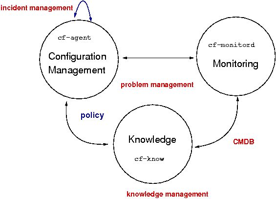 How Cfengine Works Cfengine Master Docs - HD Abstract Backgrounds for Desktop