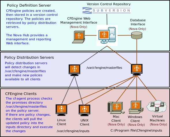 Cfengine 3 10 Documentation Quick Start Guide To Using Vi - High Resolution Colorful Arts for Desktop