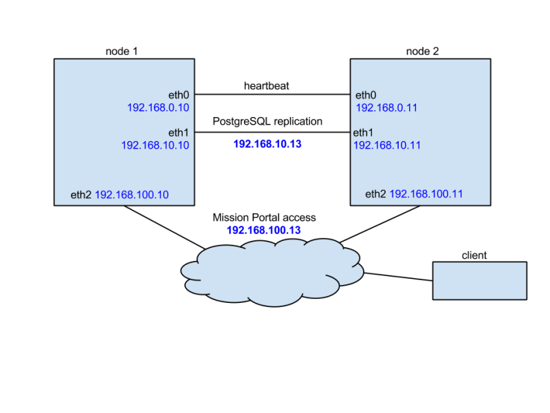 Installation Guide Cfengine Master Docs - Dark Backgrounds - Beautiful Retina Collection