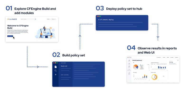 Getting Started With Cfengine Pt 2 Modules From Cfengine Build - Premium Dark Picture - Ultra HD