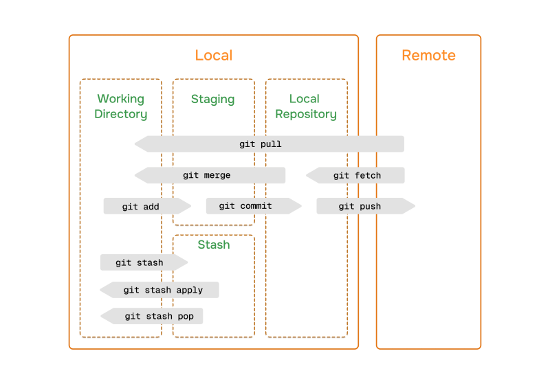 Git Behind The Scenes Chai Aur Docs - Minimal Textures - Ultra HD High Resolution Collection