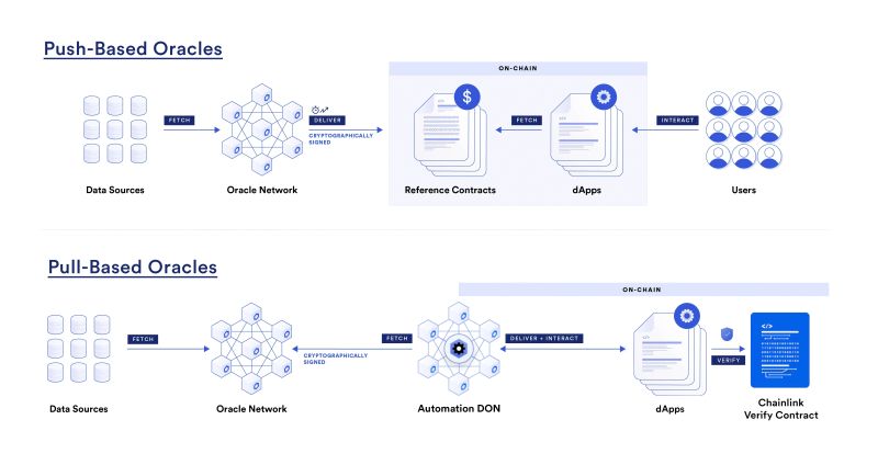 Decentralized Data Streams Chainlink - HD Nature Designs for Desktop