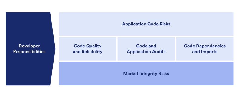 Developer Responsibilities Market Integrity And Application Code Risks - Gradient Photos - Professional Mobile Collection