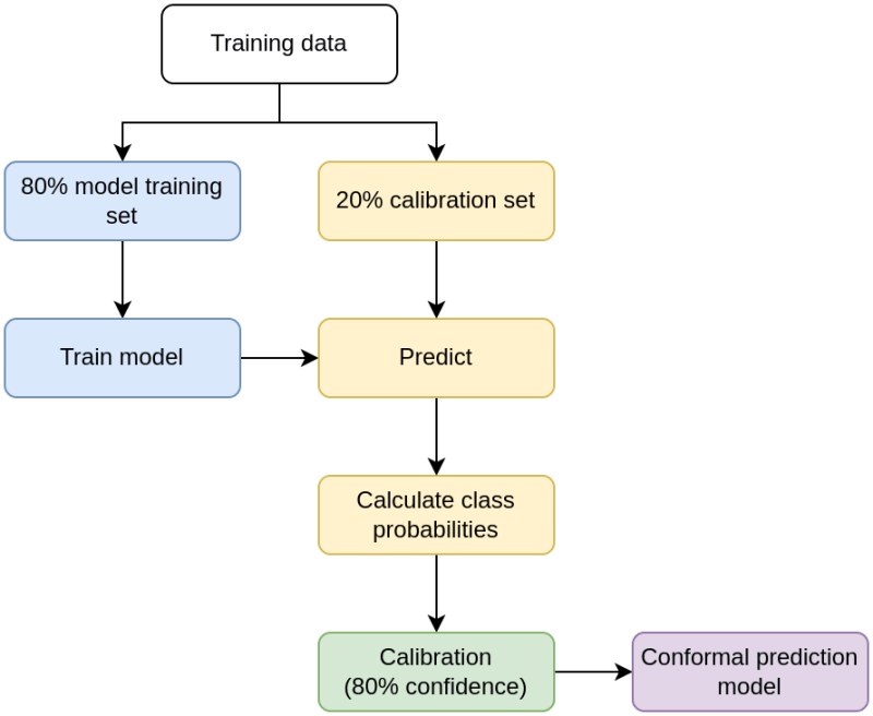 Typical Workflows Chemaxon Docs - Ultra HD Full HD Mountain Arts | Free Download