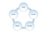 Patching And Vulnerability Management Essential Guide To Election