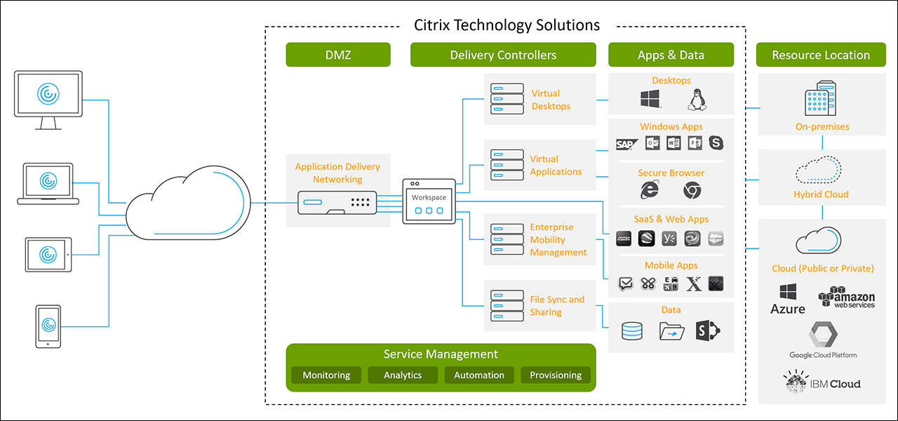 Gdpr Architecture The Art Designs