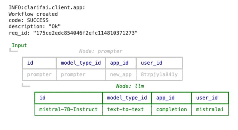 Workflows Clarifai Docs - Premium Sunset Picture Gallery - High Resolution