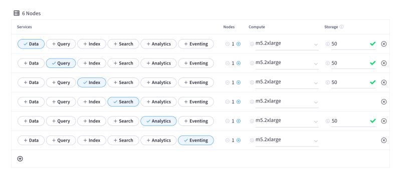 Sizing A Cluster Couchbase Docs - Professional Mountain Image - Ultra HD