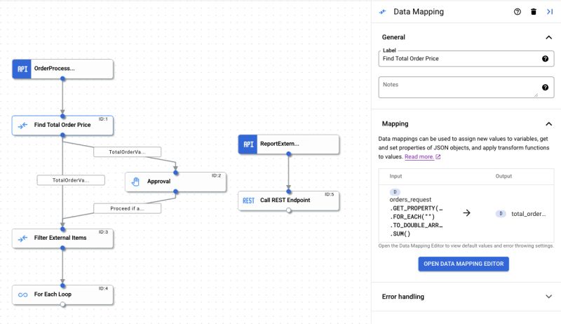 Data Mapping Application Integration Google Cloud Documentation - Best Light Photos in Mobile
