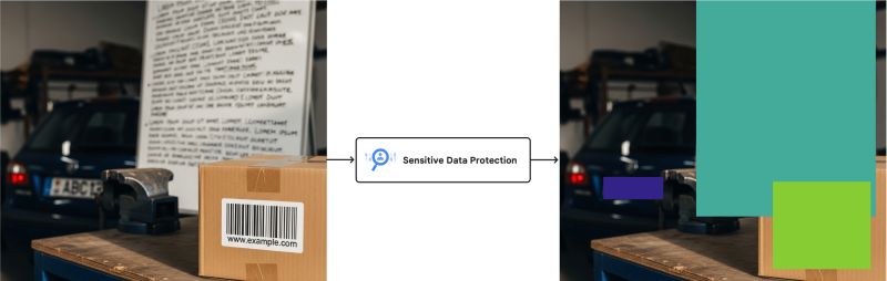 Redacting Sensitive Data From Images Sensitive Data Protection - Premium Ocean Photo Gallery - Full HD