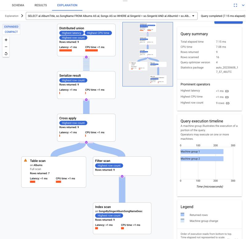 Query Execution Plans Spanner Google Cloud - Stunning Mobile Vintage Arts | Free Download