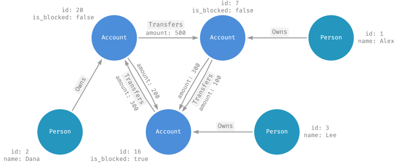 Set Up And Query Spanner Graph Google Cloud - Dark Illustrations - High Quality Ultra HD Collection