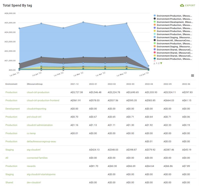 Reporting Cloud Ctrl - HD Dark Textures for Desktop