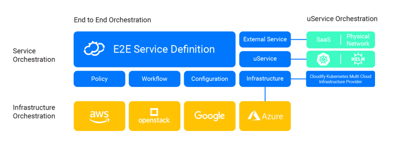 Official Plugins Cloudify Documentation Center - 4K Nature Pictures for Desktop