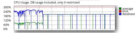 Cloudlinux Os Components - Ultra HD Full HD Vintage Illustrations | Free Download