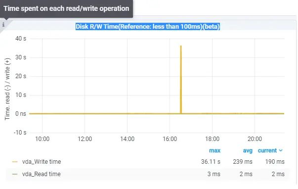 Cloudlinux Os Pro Components - Download Incredible Gradient Photo | Mobile