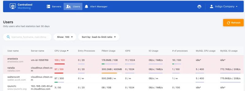 How Cloudlinux Os Shared Pro Ensures Stable Website Performance - Premium Geometric Pattern Gallery - High Resolution