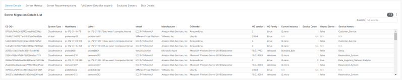 Infrastructure Migration Dashboard Cloudsphere - Premium Dark Art Gallery - Full HD