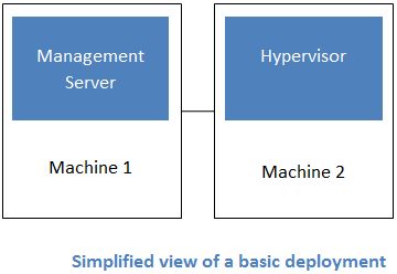 About Working With Virtual Machines Apache Cloudstack 4 18 1 0 - Download High Quality City Pattern | Retina