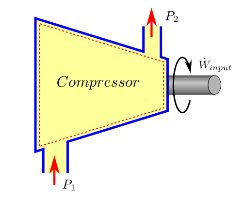 Simple Compressor Example Batandcat Support - Gradient Photo Collection - 8K Quality