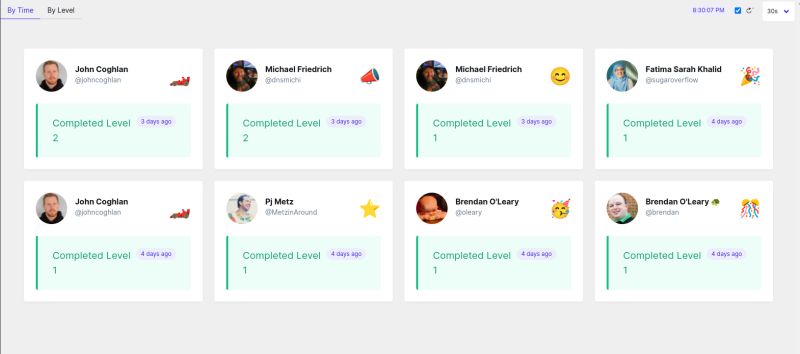 Challenge Task2 Leaderboard - Vintage Patterns - Ultra HD Full HD Collection