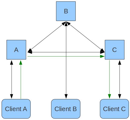 Integration Cometd - Stunning Vintage Background - Desktop