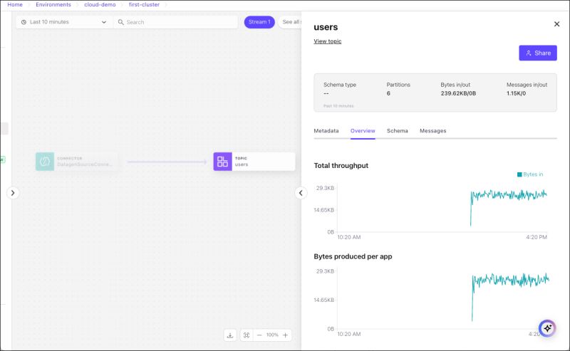 Confluent On Linkedin Sql Queries In Confluent Cloud - Incredible Space Wallpaper - Ultra HD