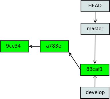 Sicheres Push Und Pull Github Verbessert Verbindungsprotokoll T3n - Download Gorgeous City Pattern | 8K
