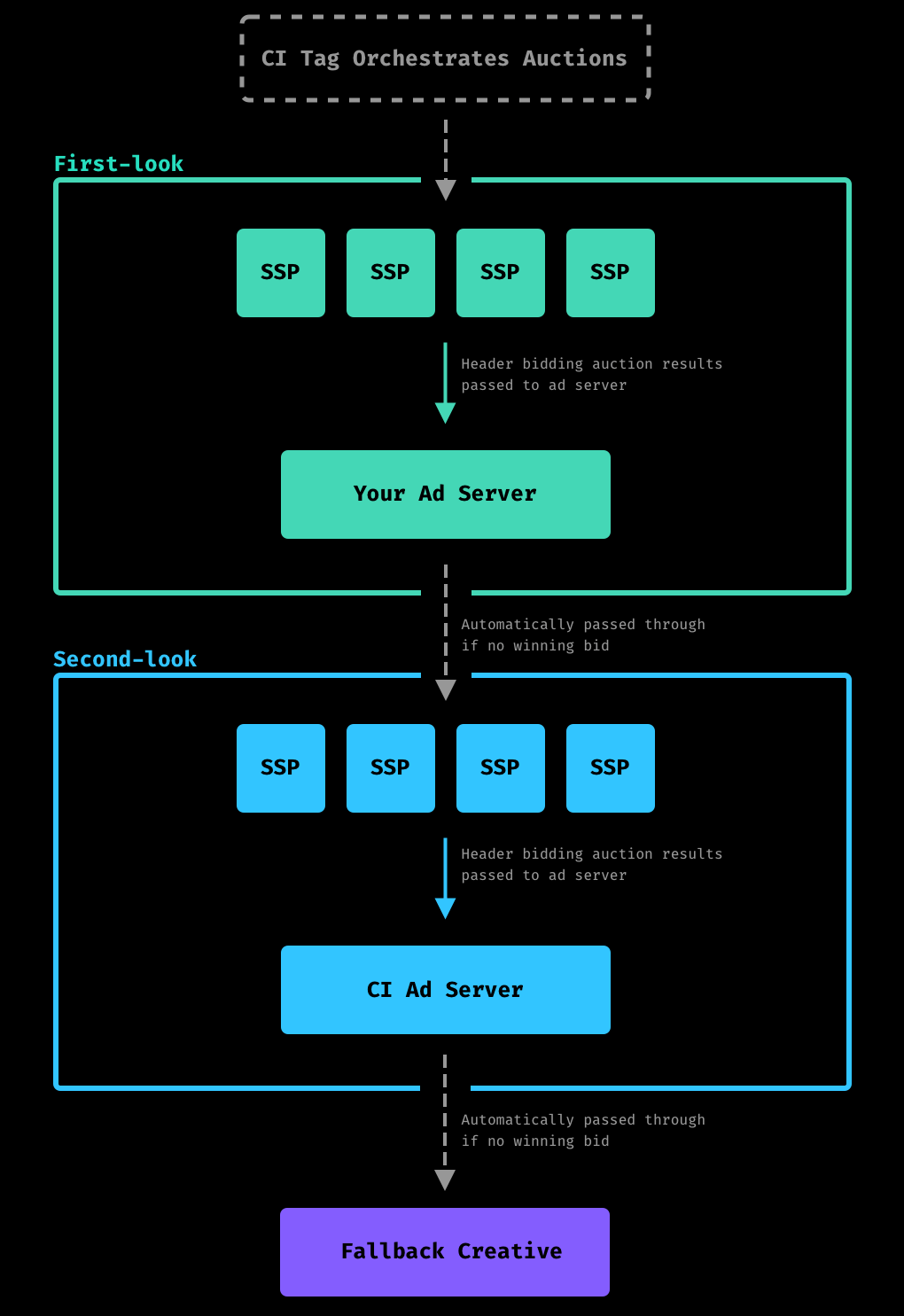 Ad Stack Examples Content Ignite Docs - Light Illustrations - Incredible Retina Collection