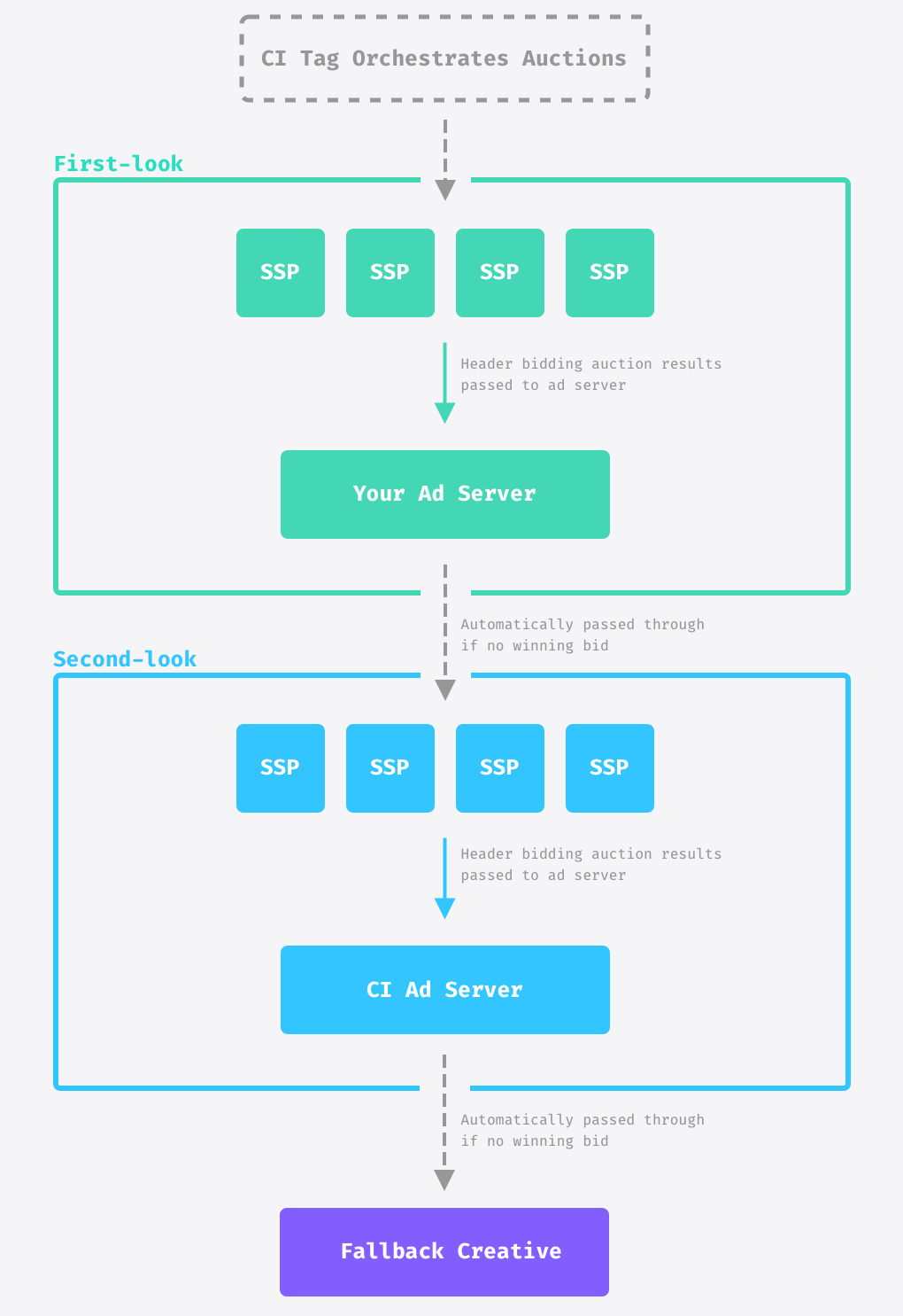 Ad Stack Examples Content Ignite Docs - Download Elegant City Illustration | Full HD