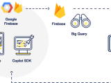 Copilot Cx Mobile Sdk Documentation