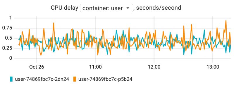 Cpu Coroot Documentation - Best Abstract Designs in High Resolution