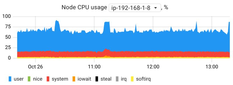 Cpu Coroot Documentation - Colorful Textures - Modern Ultra HD Collection