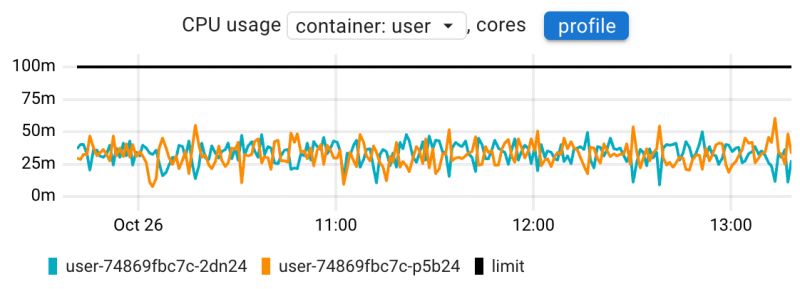 Cpu Coroot Documentation - Desktop City Patterns for Desktop