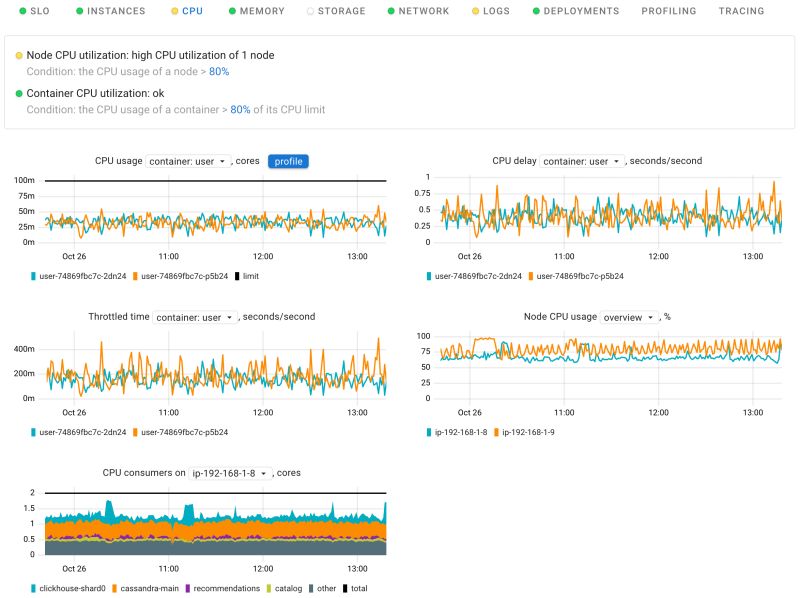 Cpu Coroot Documentation - Premium Gradient Illustration Gallery - Ultra HD