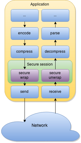 Solved Secure Https Session Master - Vintage Picture Collection - Ultra HD Quality
