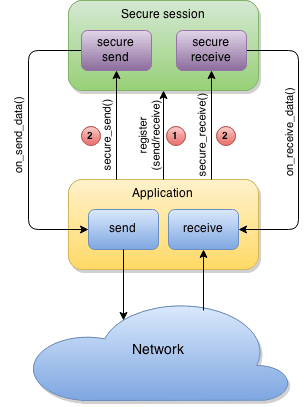 Secure Session Cossack Labs - Download Stunning Vintage Illustration | 4K