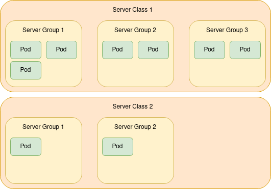 Explore The Server Configuration Couchbase Docs - Download Beautiful Vintage Illustration | 4K