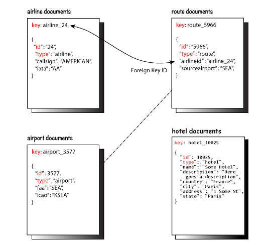 Travel Sample Data Model Couchbase Docs - Gorgeous Geometric Image - 8K