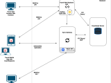 Introduction Couchbase Docs