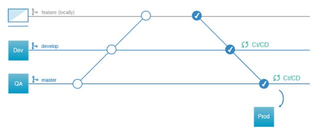 Magento 1 9 Module Development Workflow With Git And Modman Magento - Best Landscape Designs in Desktop