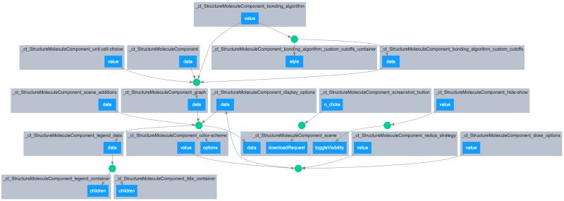 Structures And Molecules Crystal Toolkit Documentation - City Arts - Beautiful Ultra HD Collection