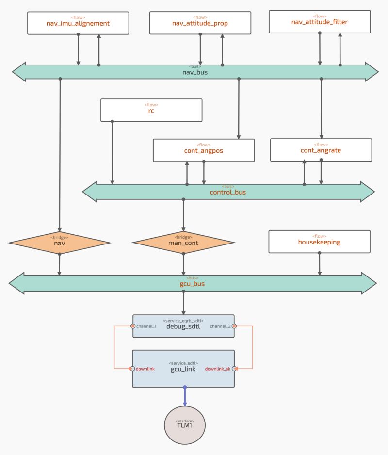 Github Ctlst Tech Uas Catpilot Catpilot Is A Hardware And Os - Download Stunning Landscape Illustration | 8K