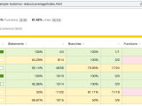 Measuring Code Coverage In Cypress Cypress Documentation