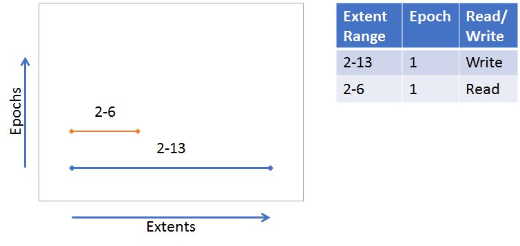 Data Integrity Daos V2 0 - Download Amazing Landscape Pattern | High Resolution